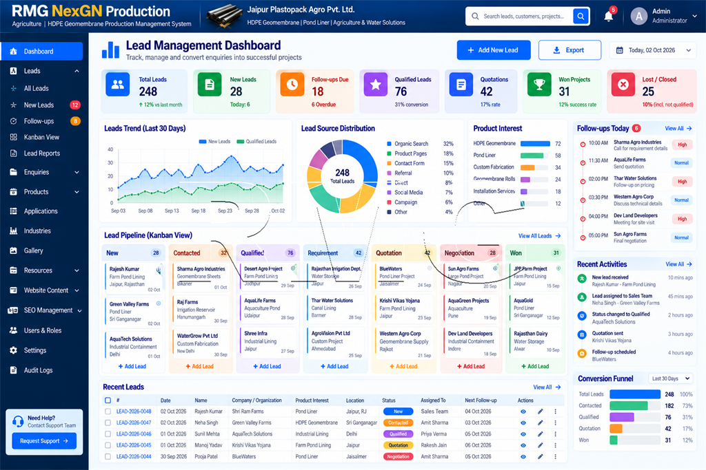Production intelligence and real-time kanban tracking in RMG NexGN Production